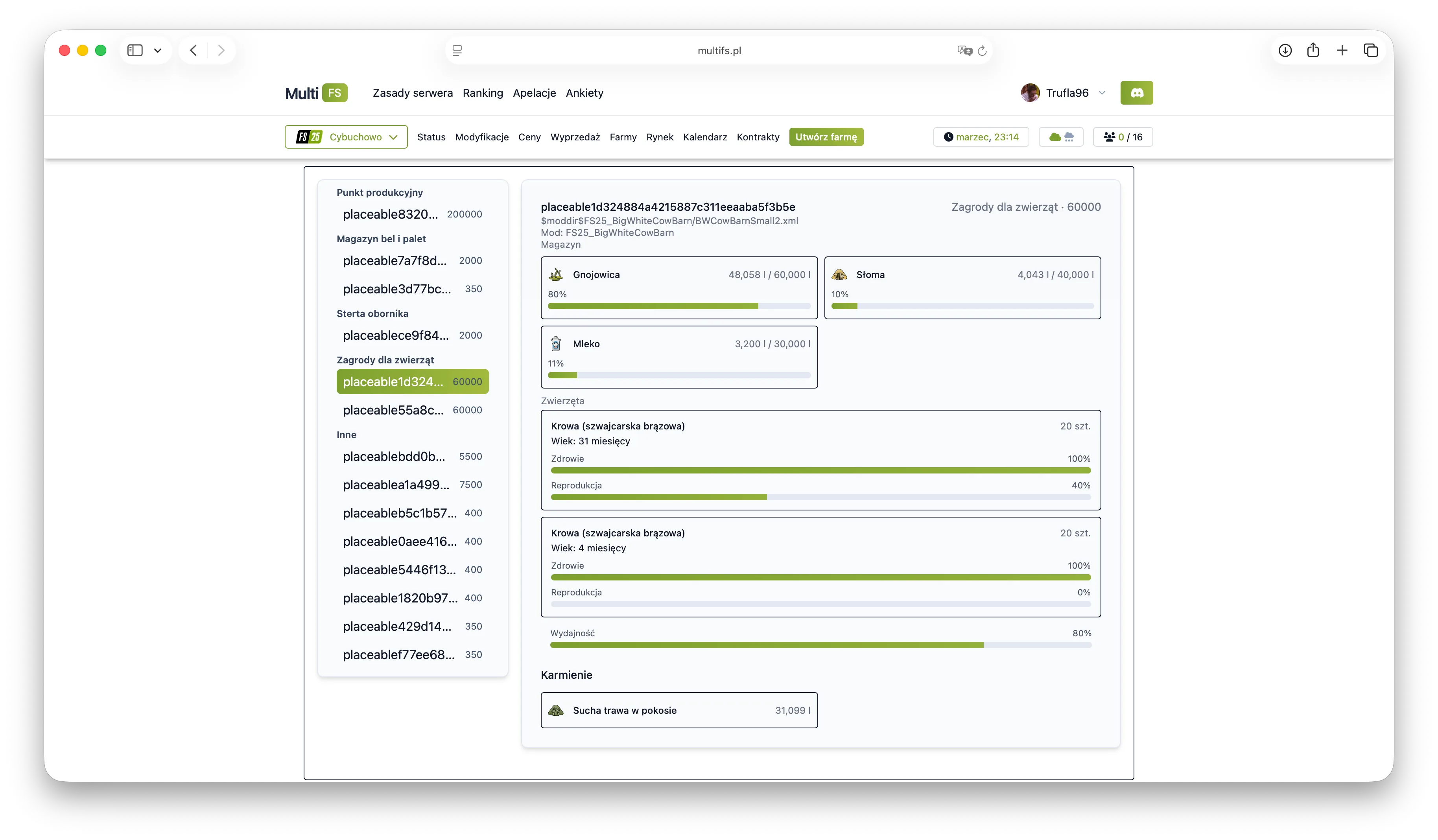 Panel farmy z przeglądem ekonomii i statystyk